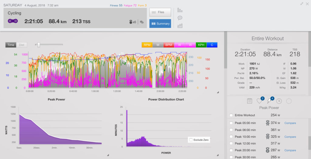 Complete Guide On How To Use TrainingPeaks (2021) | Cyklopedia