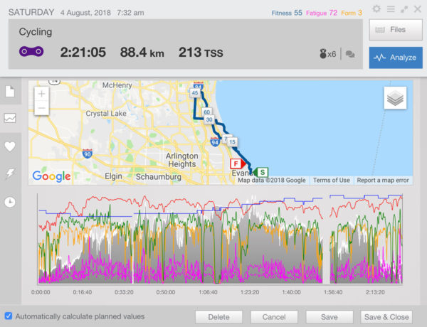 Complete Guide On How To Use TrainingPeaks (2021) | Cyklopedia