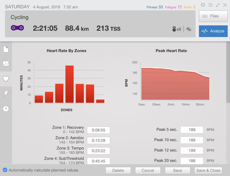 Complete Guide On How To Use TrainingPeaks (2021) | Cyklopedia