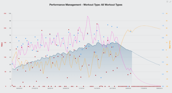 What is a Training Stress Score [TSS] Cycling | TrainingPeaks | 2020
