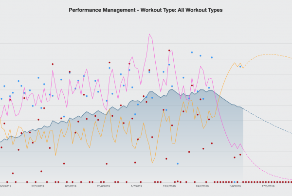 What is Training Stress Score, Performance Management Chart in TrainingPeaks