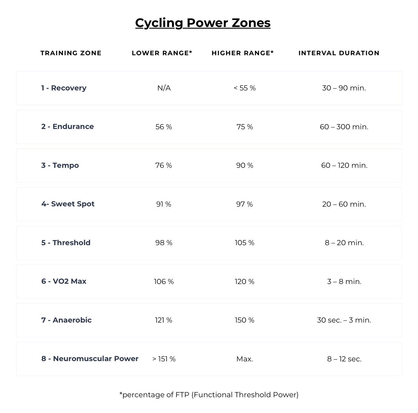 Guide To Cycling Zones Heart Rate Zones Power Zones 2020 Guide To Cycling Zones Heart Rate Zones Power Zones 2020
